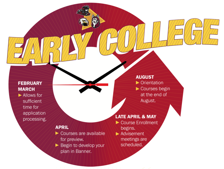 Early College - Timeline - InfoGraphic