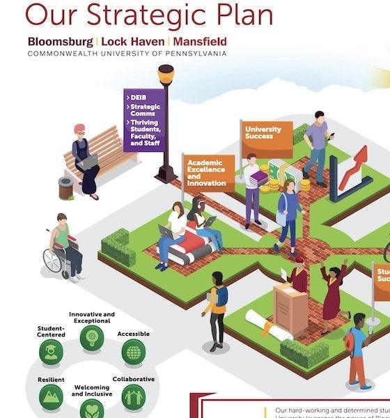 Strategic Plan