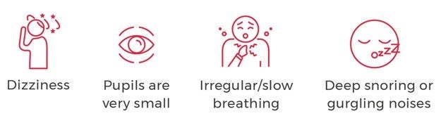 Naloxone - Opioid Overdose - Warning Signs