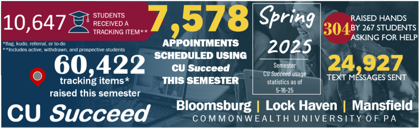 CU Succeed Spring 2025 Usage Statistics 5-16-24