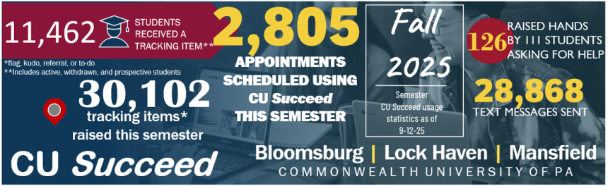 CU Succeed Fall 2025 Usage Statistics 9-12-25