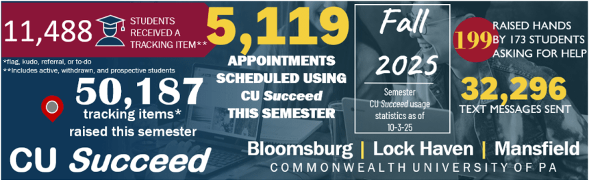 CU Succeed Fall 2025 Usage Statistics 10-3-25