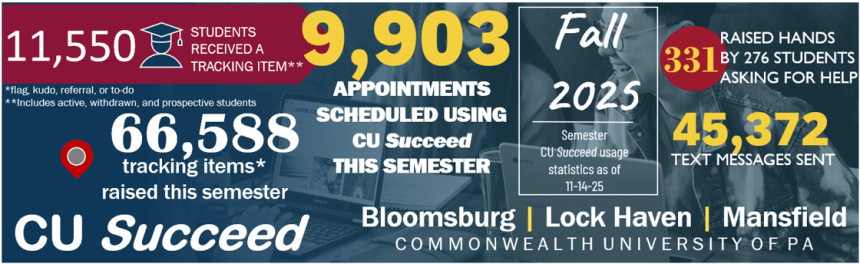 CU Succeed Fall 2025 Usage Statistics 11-14-25