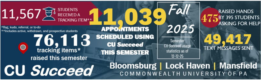 CU Succeed Fall 2025 Usage Statistics 12-12-25