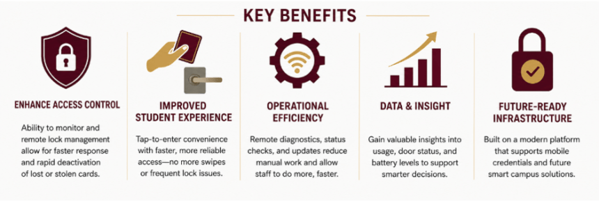 Key benefits